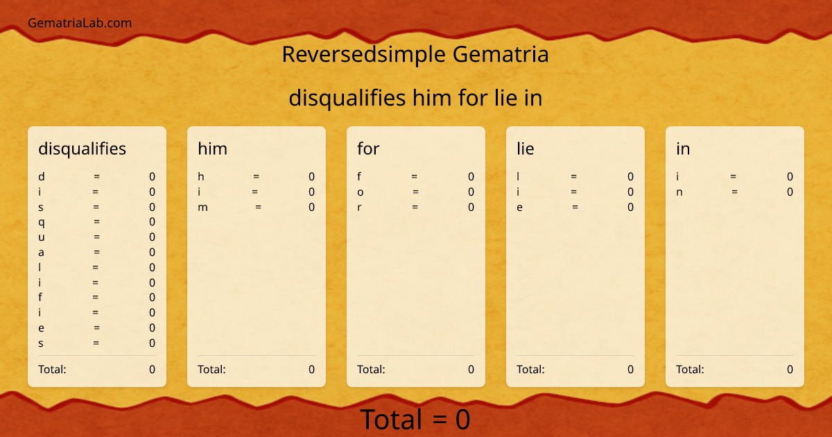 disqualifies him for lie in in reversedsimple Gematria